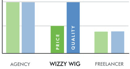 Why Wizzy Wig is great for small business